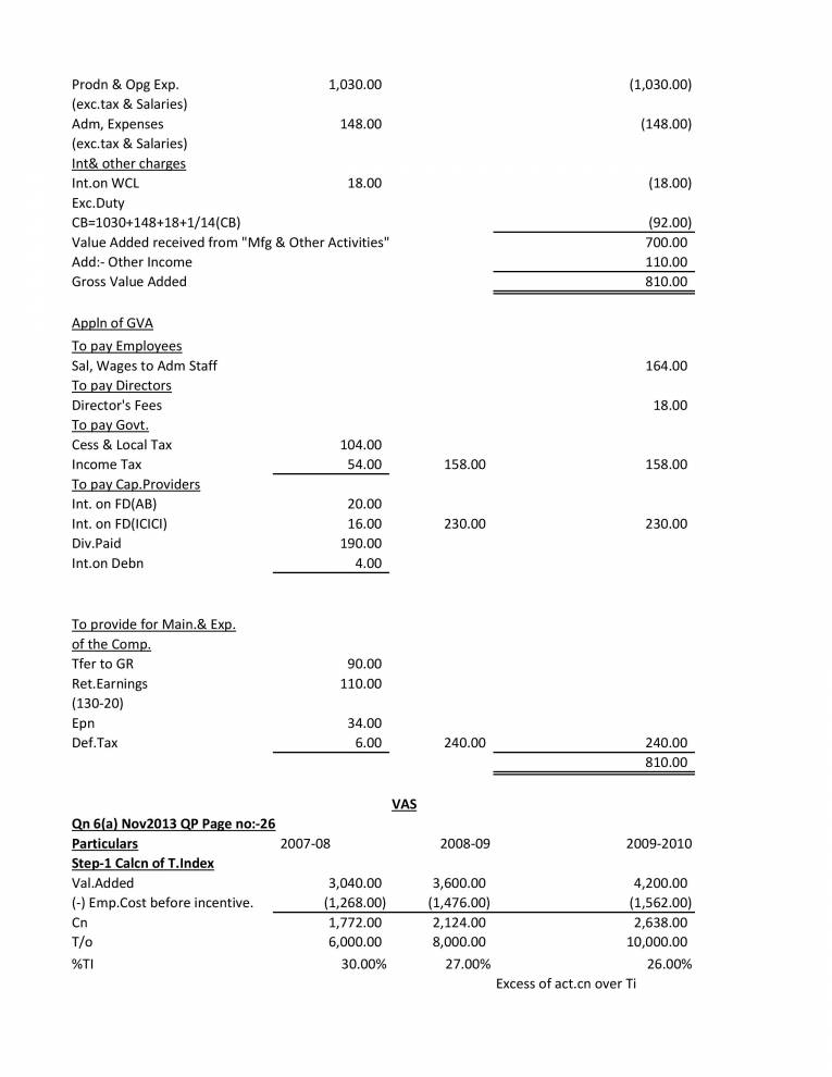 Value Added Statement Notes LearnPick India