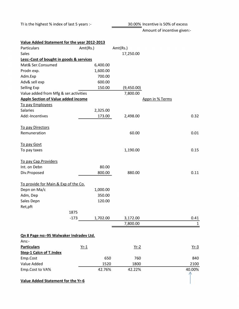 Value Added Statement Notes LearnPick India