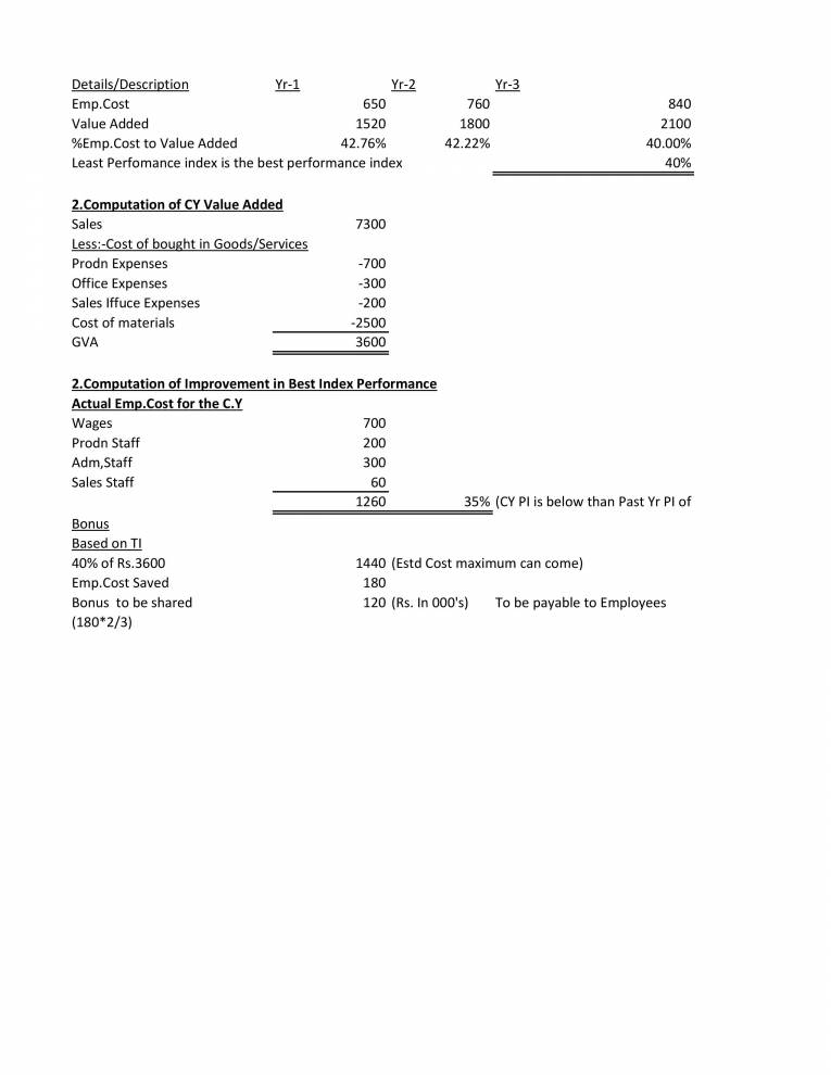 Value Added Statement Notes LearnPick India
