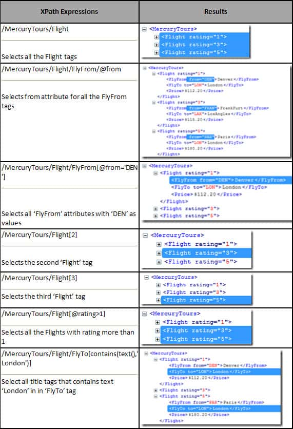 How to use XPath for object identification in UFT (QTP)?