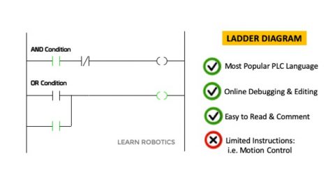 Beginner's Guide to PLC Programming Languages - Learn Robotics