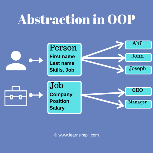 What is Abstraction in OOP PHP Learn Simpli