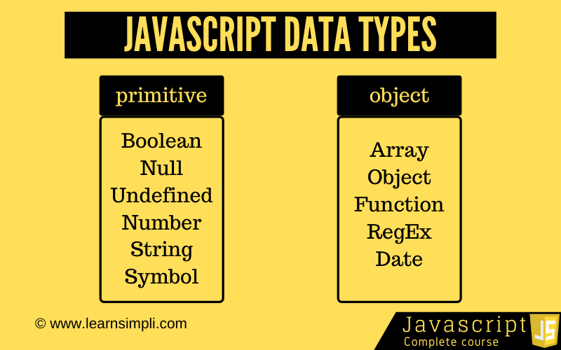 Javascript data types with examples Learn Simpli