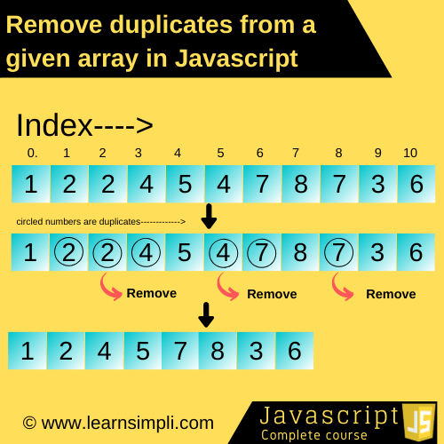 Remove duplicates from a given array in Javascript Learn Simpli