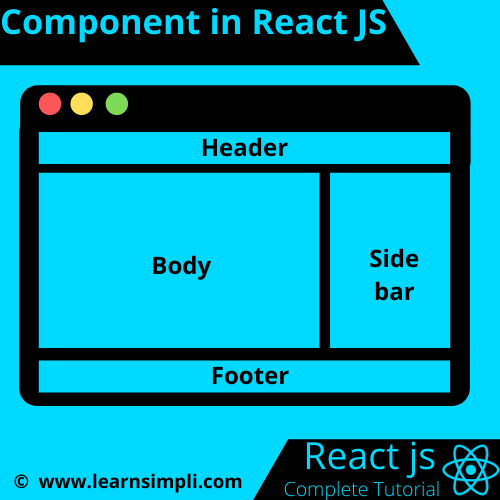 How to add a component in React JS Learn Simpli