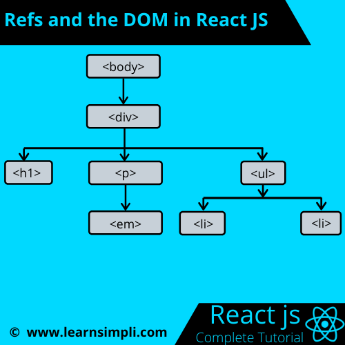 Refs and the DOM in React JS Learn Simpli
