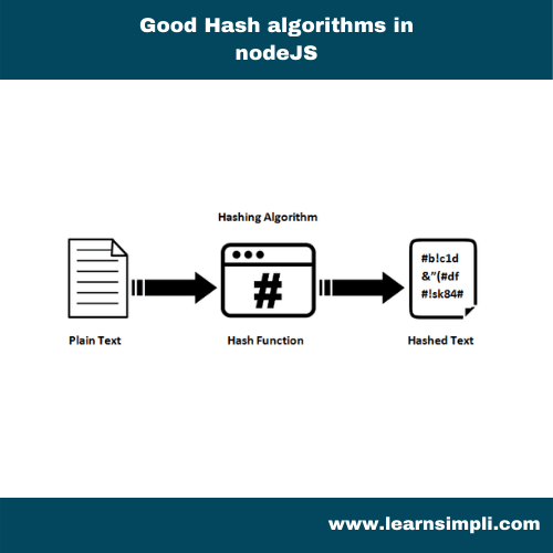 Good Hash algorithms in nodeJS Learn Simpli