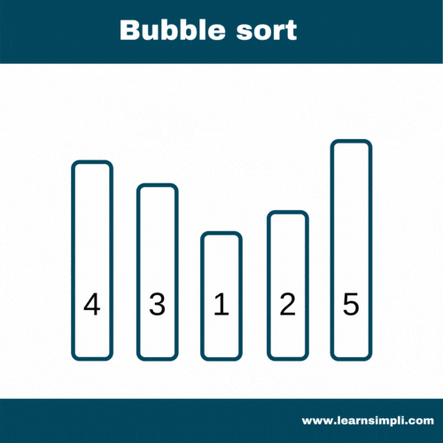 Bubble sort Learn Simpli