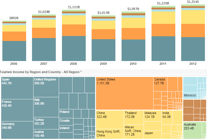Viz of the Day: Here’s what you need to know tableau.com