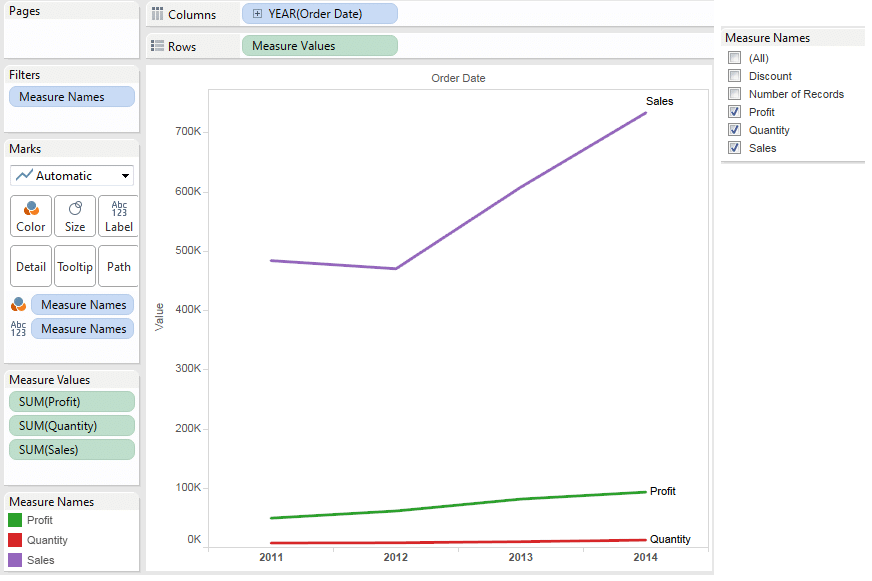 Displaying multiple trend lines on the same axis in Tableau Learn
