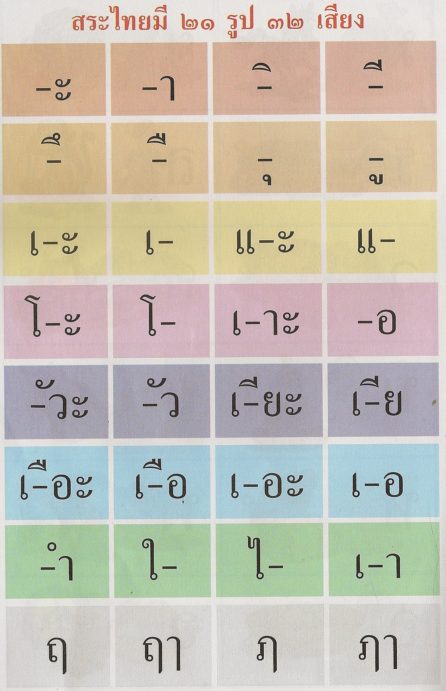 Lesson 4 Thai Vowels