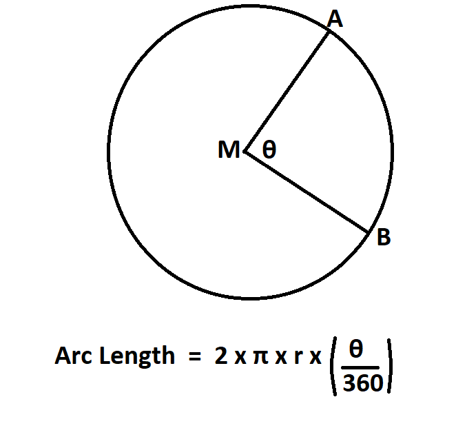 How to Calculate Radius of an Arc.