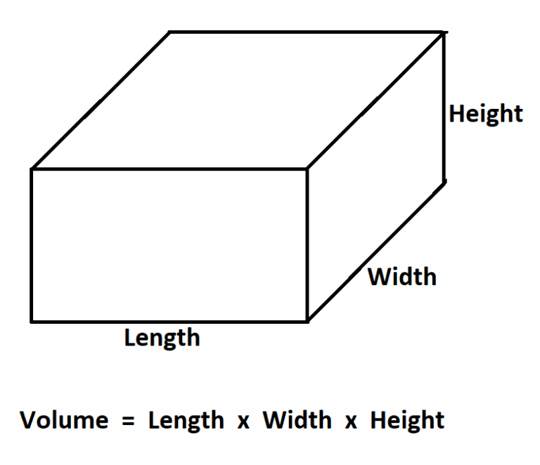 How to Calculate Volume of an Aquarium.