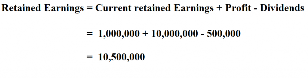 How to Calculate Retained Earnings.