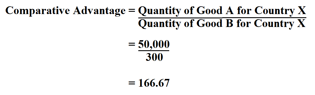 How to Calculate Comparative Advantage.
