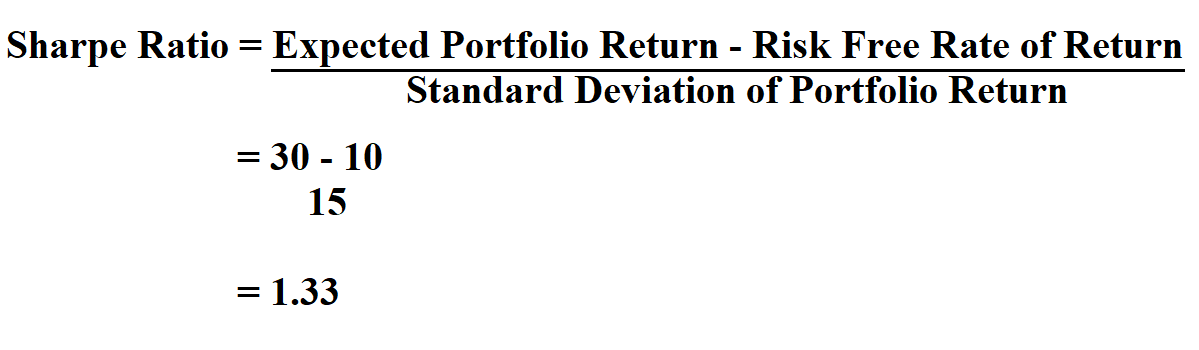 How to Calculate Sharpe Ratio.
