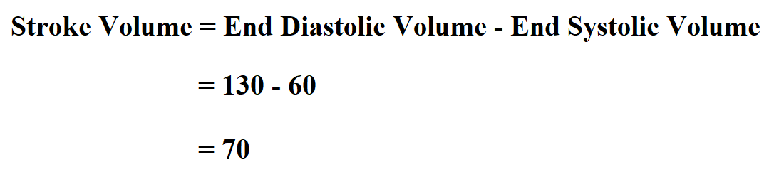 How to Calculate Stroke Volume.