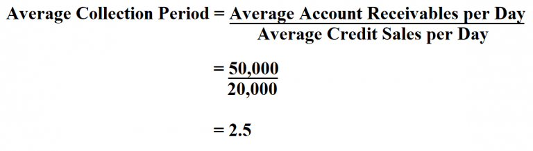 How to Calculate Average Collection Period.
