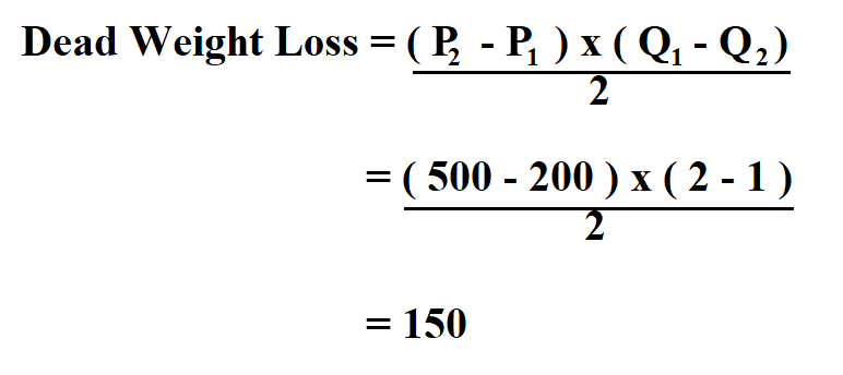How to Calculate Dead Weight Loss.