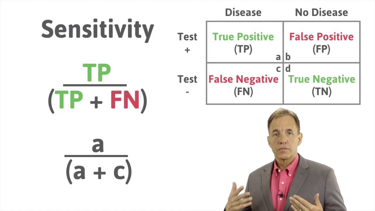 How to Calculate Sensitivity.
