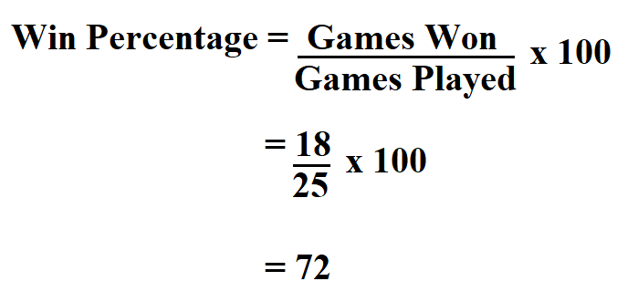 How to Calculate Win Percentage.