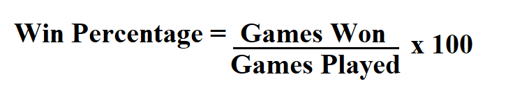 How to Calculate Win Percentage.
