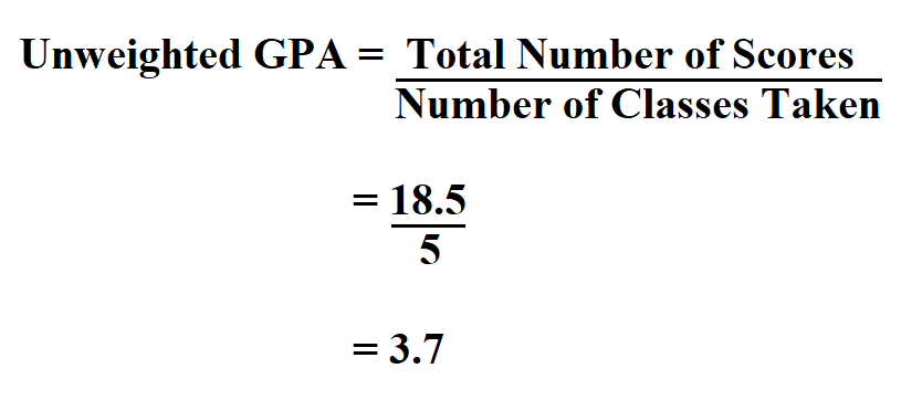 How to Calculate Unweighted GPA.