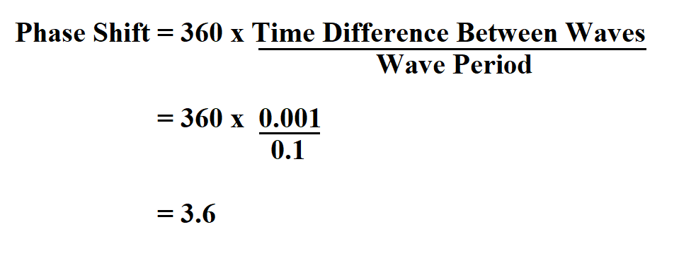 How to Calculate Phase Shift.