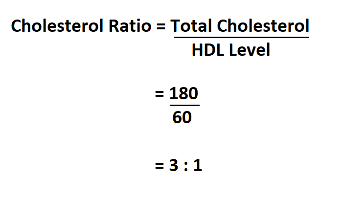 How to Calculate Cholesterol Ratio.
