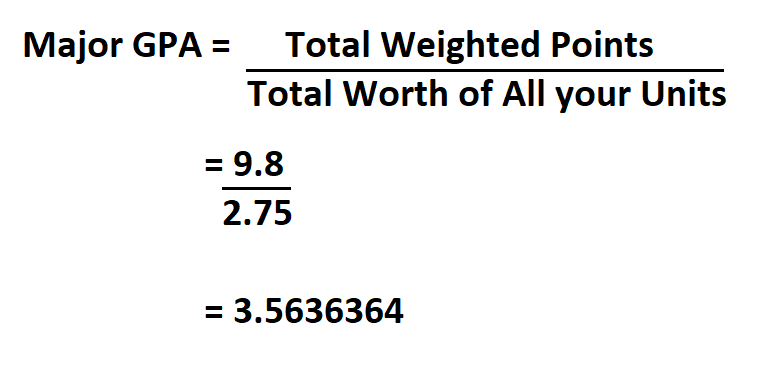 How to Calculate Major GPA.