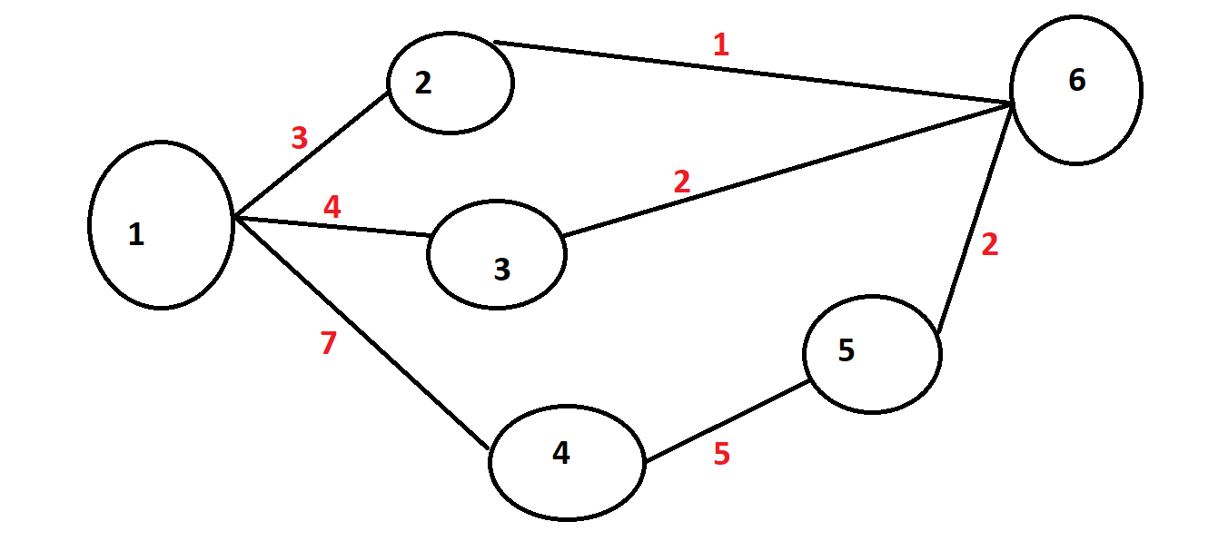 How to Calculate Critical Path.