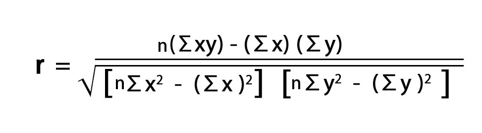 How to Calculate Correlation Coefficient.