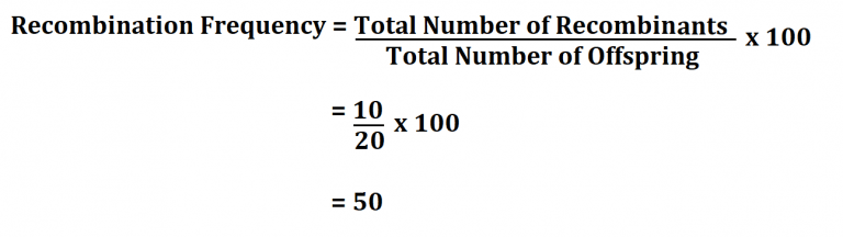How to Calculate Frequency.