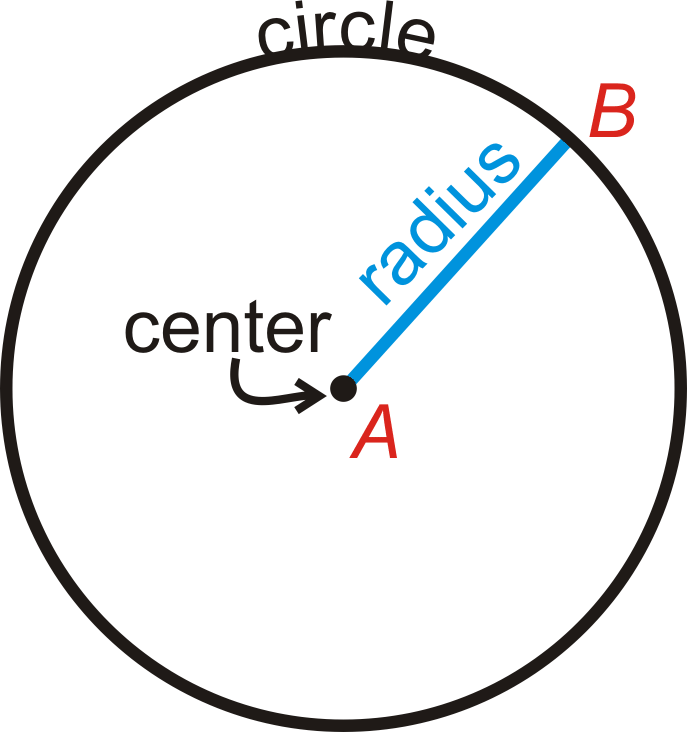 How to Calculate Area of a Circle from Circumference.