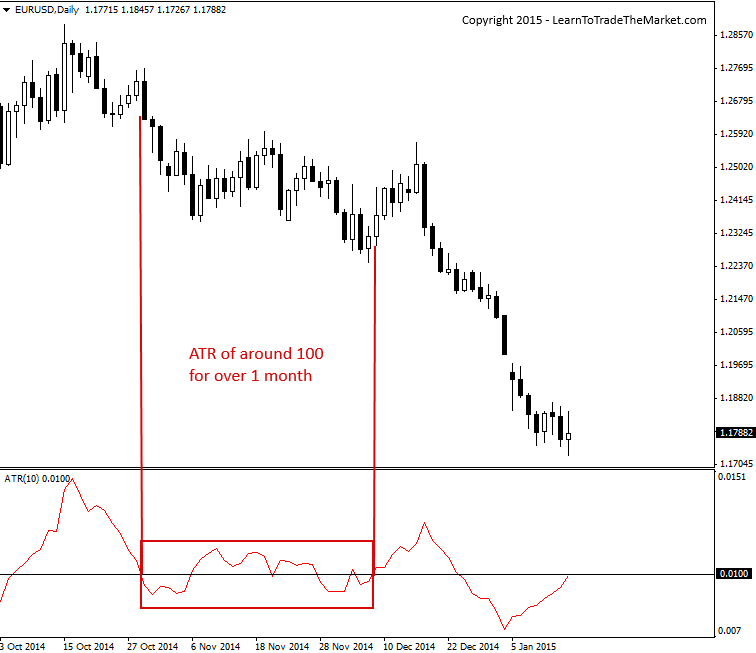 How Long Does It Take to Learn to Day Trade? (Amount.