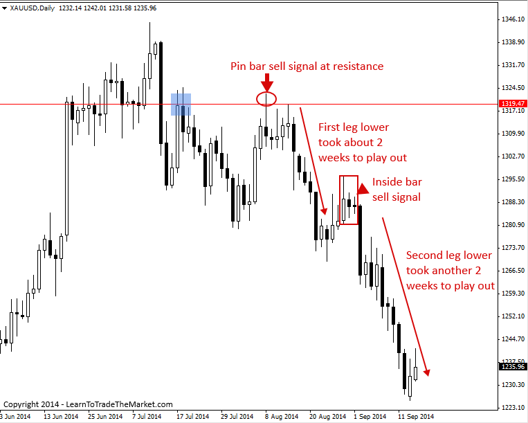 How To Catch Big Moves In The Forex Market » Learn To Trade The Market