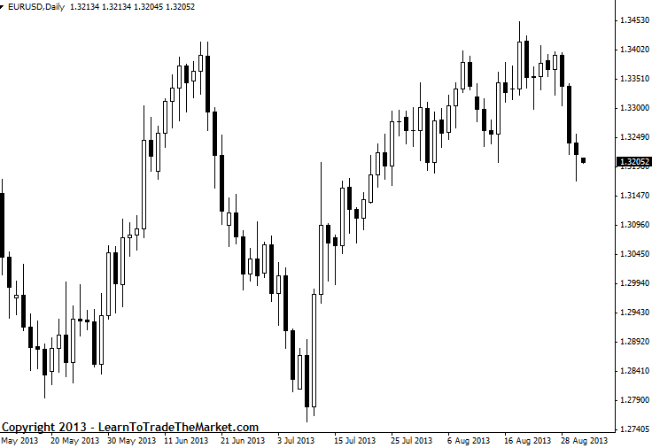 Forex Charts Introduction to Forex Charting » Learn To Trade The Market