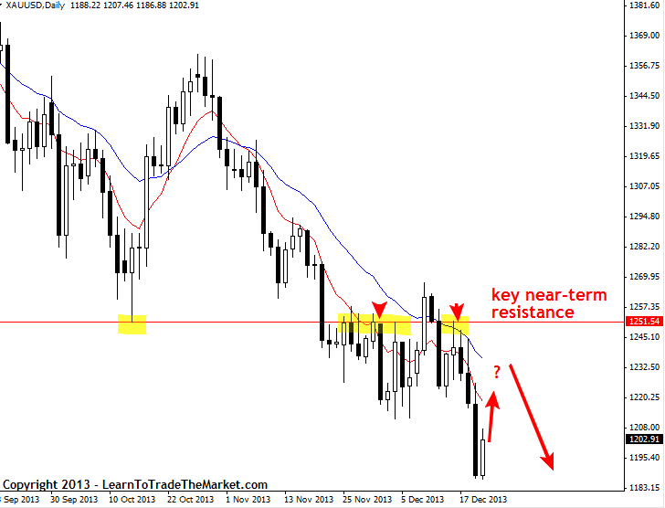 Forex gold market watch