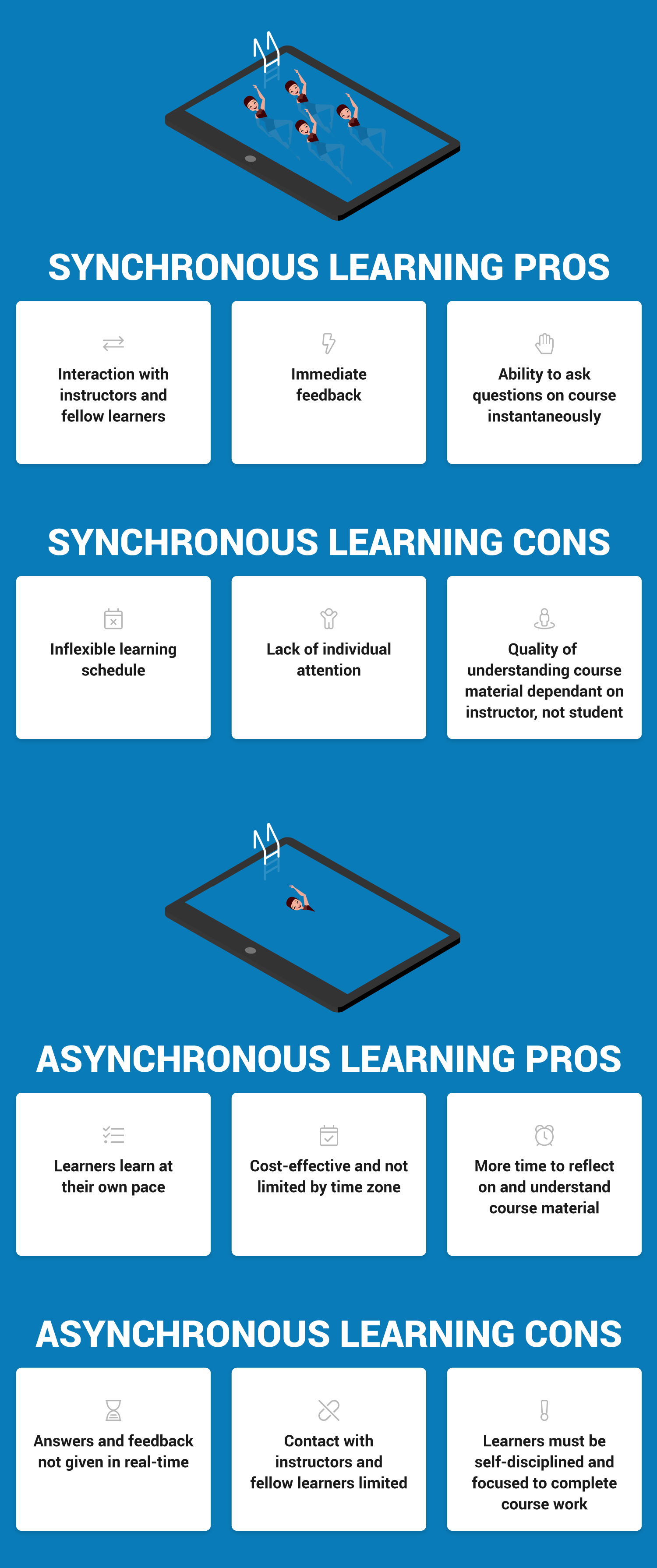 Synchronous vs Asynchronous Learning Which is Right for your Learners