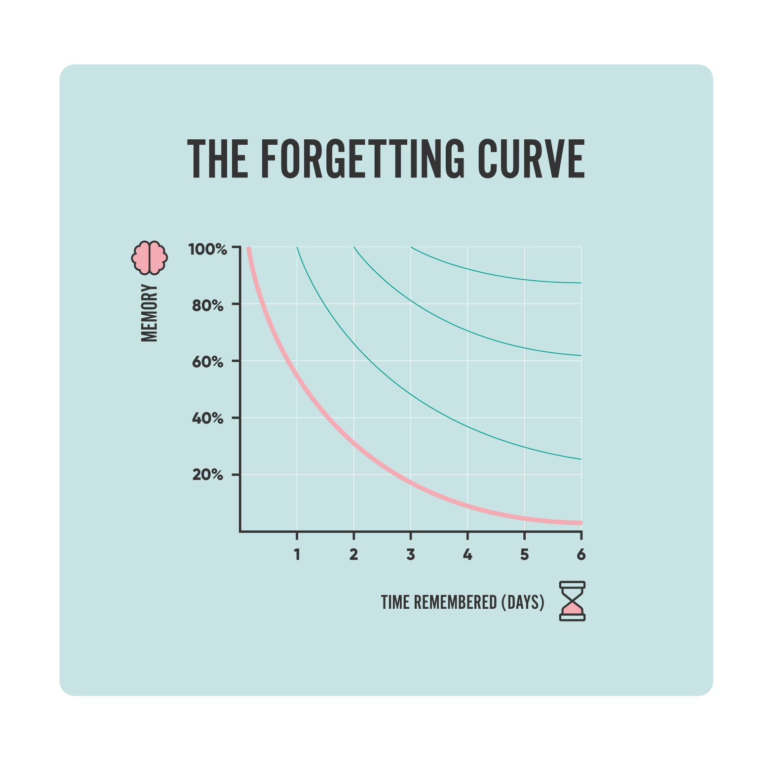 5 Ways to Challenge the Curve LearnUpon