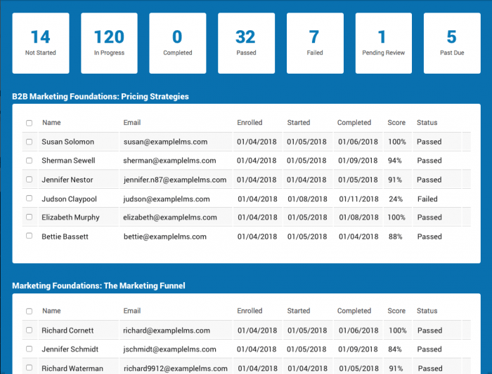 What LMS Reporting Tools Do I Need? LearnUpon