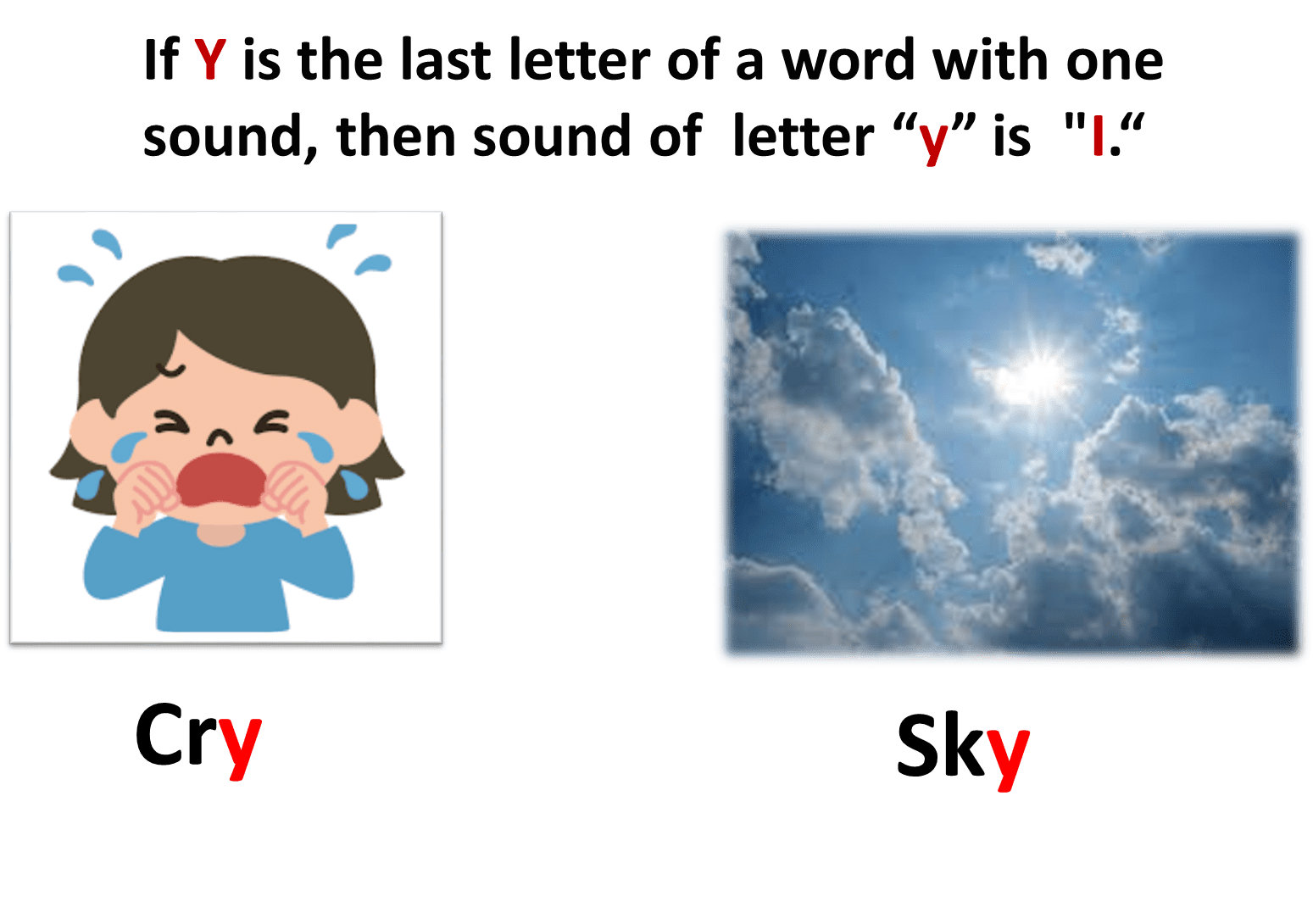 Difference between short vowels and long vowels sounds What are short