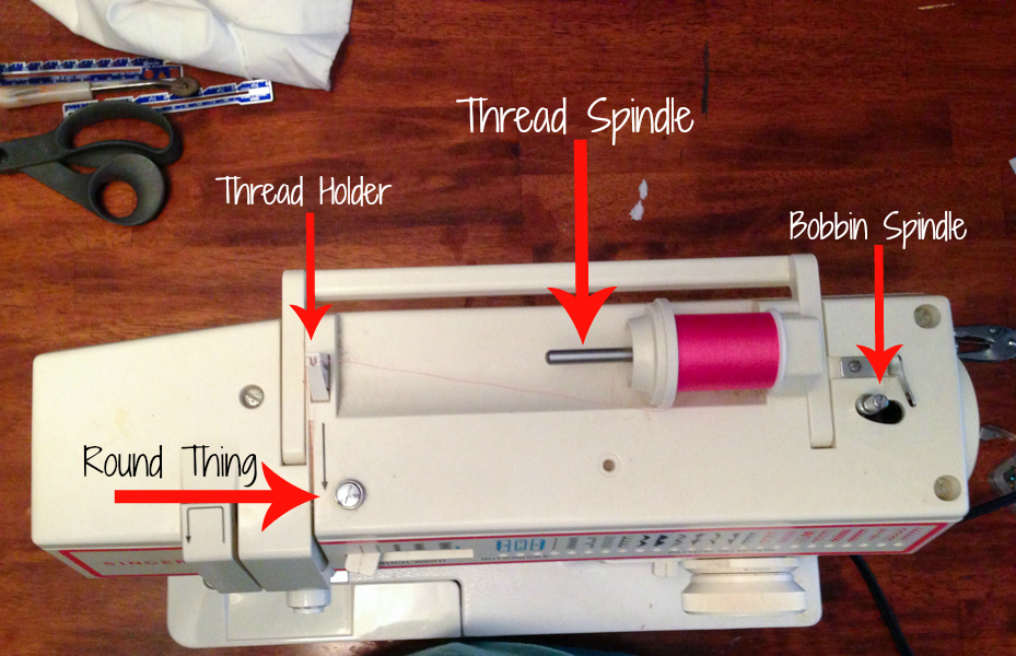 How to Use your Sewing Machine (for Beginners) The Learning Zone