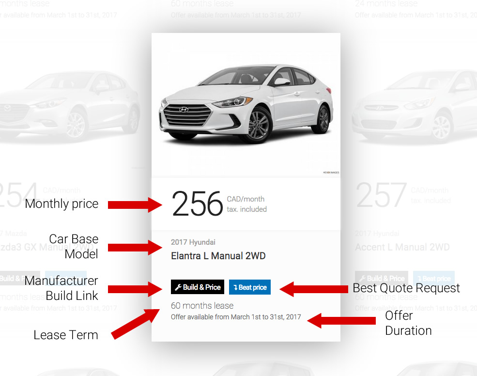 Canada Car Lease Calculator & Explorer How To Use It • LeaseCosts Canada