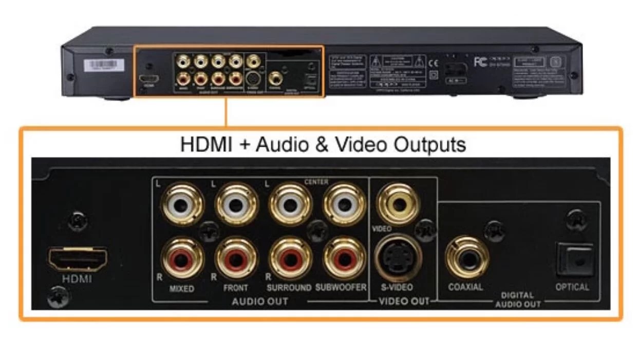 How to hook up a DVD player (Detailed steps with pictures) Leawo