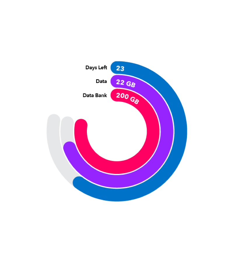Lebara | Download our app today