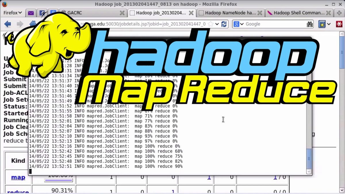 MapReduce tout savoir sur le framework Hadoop de traitement Big Data