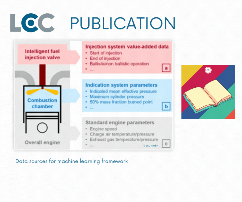 4 LEC publications at WCX™ World Congress Experience 2023, Detroit