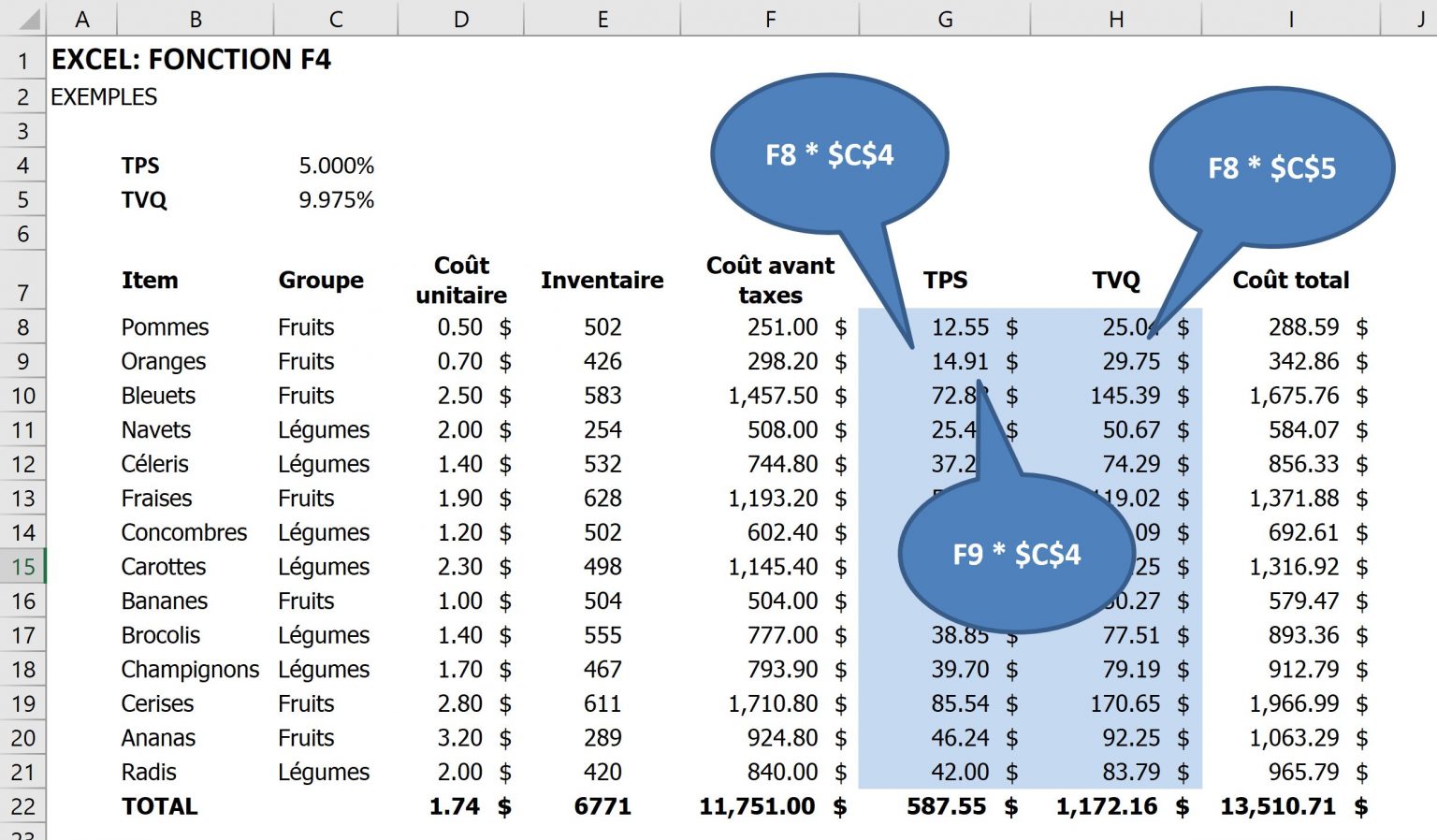 La fonction F4 [EXCEL] Découvrez les truc et astuces indispensables