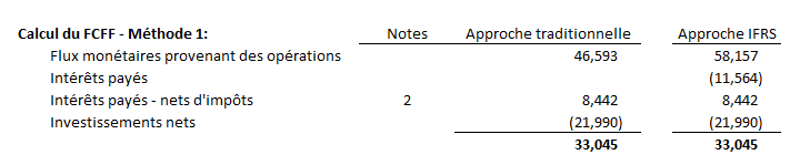 Comprendre la nuance entre les différents types de "cash flows"